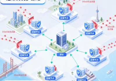 高防CDN新手扫盲：峰值流量涨290%怎么选2026