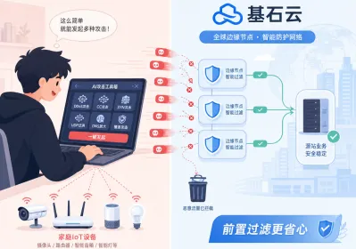 高防CDN新手扫盲：峰值流量涨290%怎么选2026