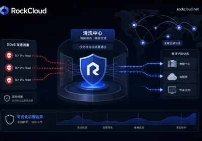 SYN Flood攻击原理与分层防御指南：从协议栈调优到边缘清洗
