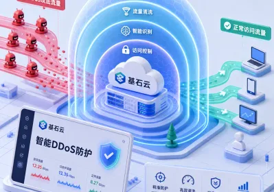 面对Aisuru僵尸网络，如何给网站做DDoS防御？