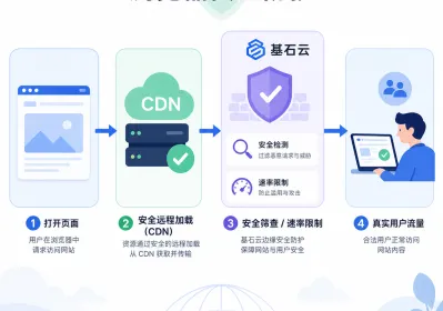 高防CDN应对148包浏览器DDoS 33%Aisuru流量2026