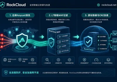 2026 DDoS 攻击走向短时高压：企业网站 DDoS 防护与分层架构指南