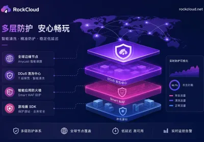 Game DDoS Protection Guide: Layered Defense Architecture from Massive Traffic Bombarding to Application-Layer CC Attacks