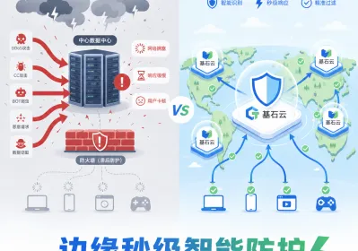 短时高频复合DDoS常态化 高防边缘智能实操