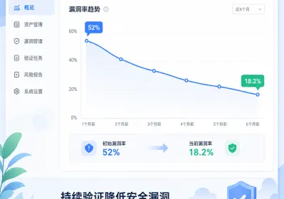 33%流量由单一网络输出，深度DDoS防御该怎么做？