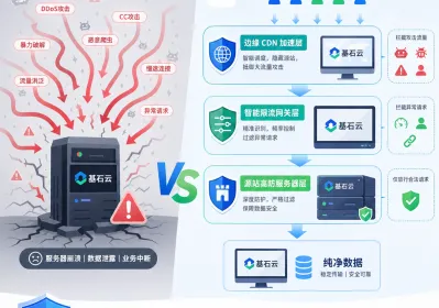 超大僵尸网催生Tbps级DDoS 高防多层实操