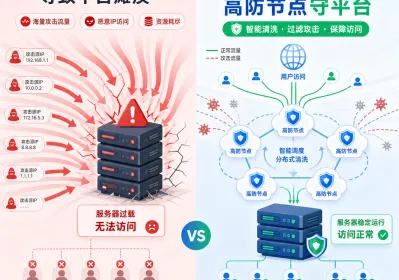 世界杯博彩网站频遭DDoS攻击 防御要点实操