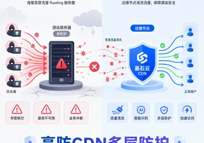 2026 DDoS攻击规模升级 高防CDN部署实操要点