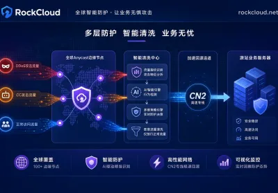 2026年DDoS威胁工业化升级：企业如何借助高防CDN构建无感清洗与应用层防护？