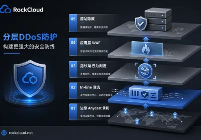 Enterprise Botnet DDoS Protection Under 31.4 Tbps Attack Peaks: From IP Blocking to Edge Scrubbing and Automated Mitigation