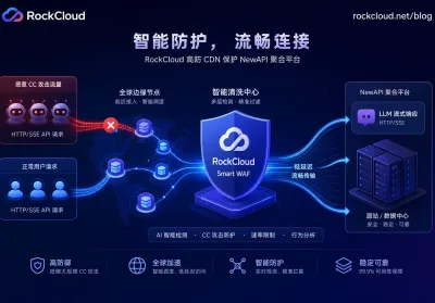 NewAPI Relay Station CDN Protection in Practice: Solving SSE Streaming Lag, CC Attacks, and Source Exposure