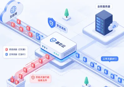 企业挑选高防服务器时必须对比的4个技术指标