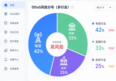 高防服务器应对2026年5800万次DDoS预测