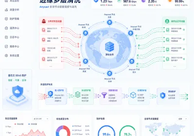 地毯轰炸DDoS新常态 高防多层实操防护