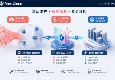架构演进与应对指南：从超大流量攻击看企业流量清洗的升级路径