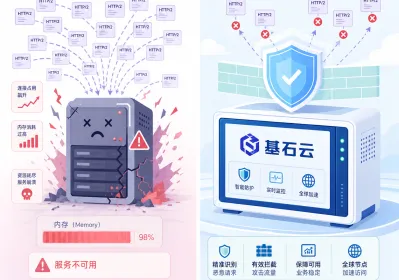 HTTP/2 Bomb低带宽DoS 高防边缘实操