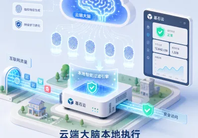 上游过滤混合智能 高防Web DDoS实操