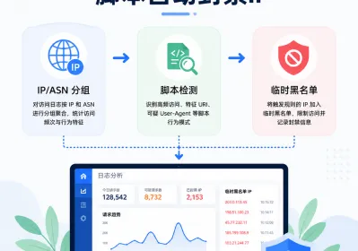 高防服务器运维避坑实操指南