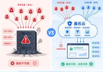面对Aisuru僵尸网络，如何给网站做DDoS防御？